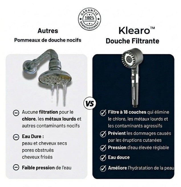 Klearo™ Douche Filtrante